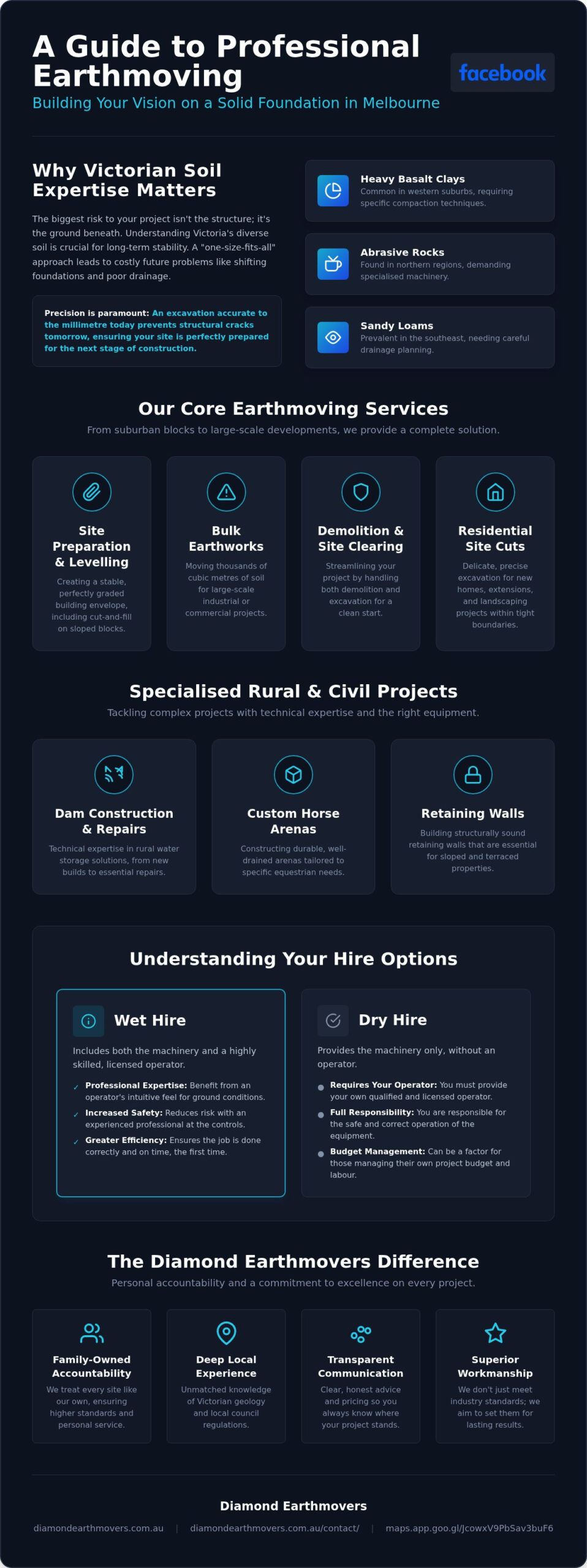 Earthmoving Melbourne: The Complete Guide to Professional Excavation and Site Works